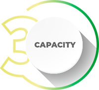 Our Production Capacity